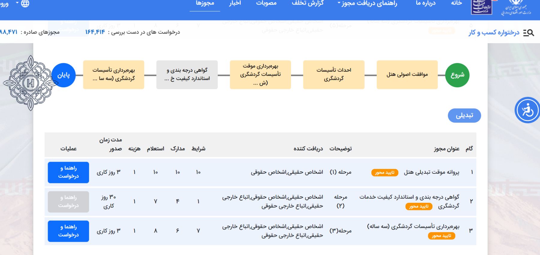 سایت مجوز گرفتن تاسیس هتل 