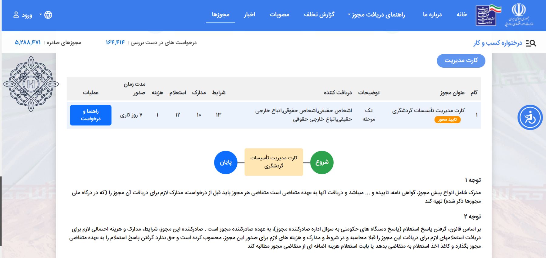 سایت مجوز