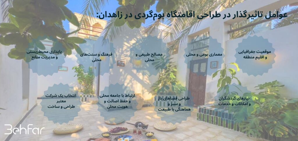 عوامل تاثیرگذار در طراحی اقامتگاه بوم‌گردی در زاهدان
