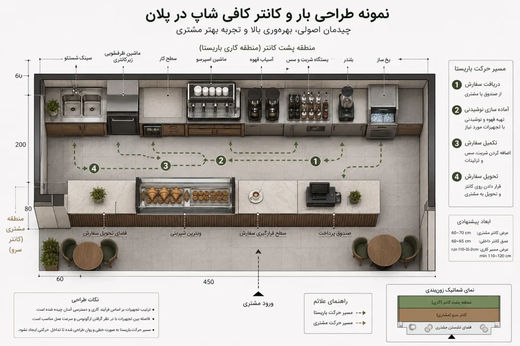 طراحی پلان کانتر کافی شاپ